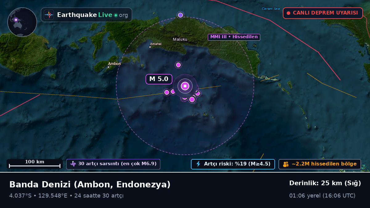 Banda Denizi (Endonezya)