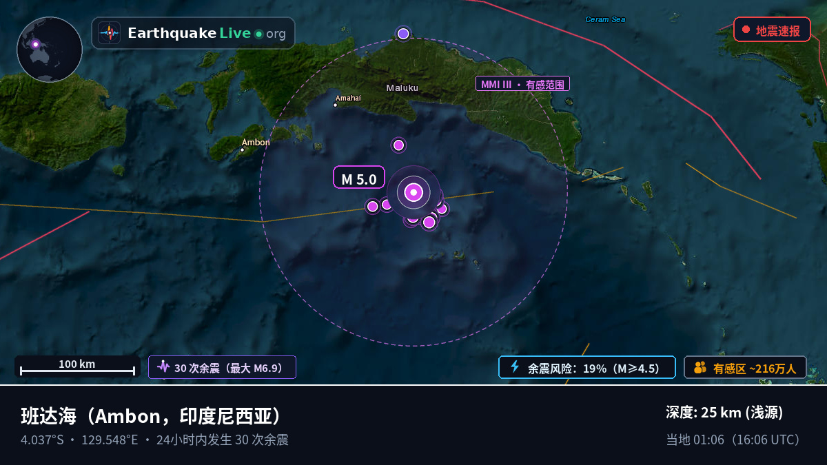班达海 (印度尼西亚)