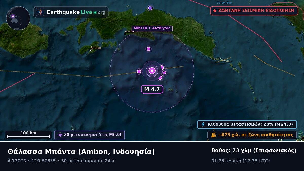 Θάλασσα Μπάντα (Ινδονησία)
