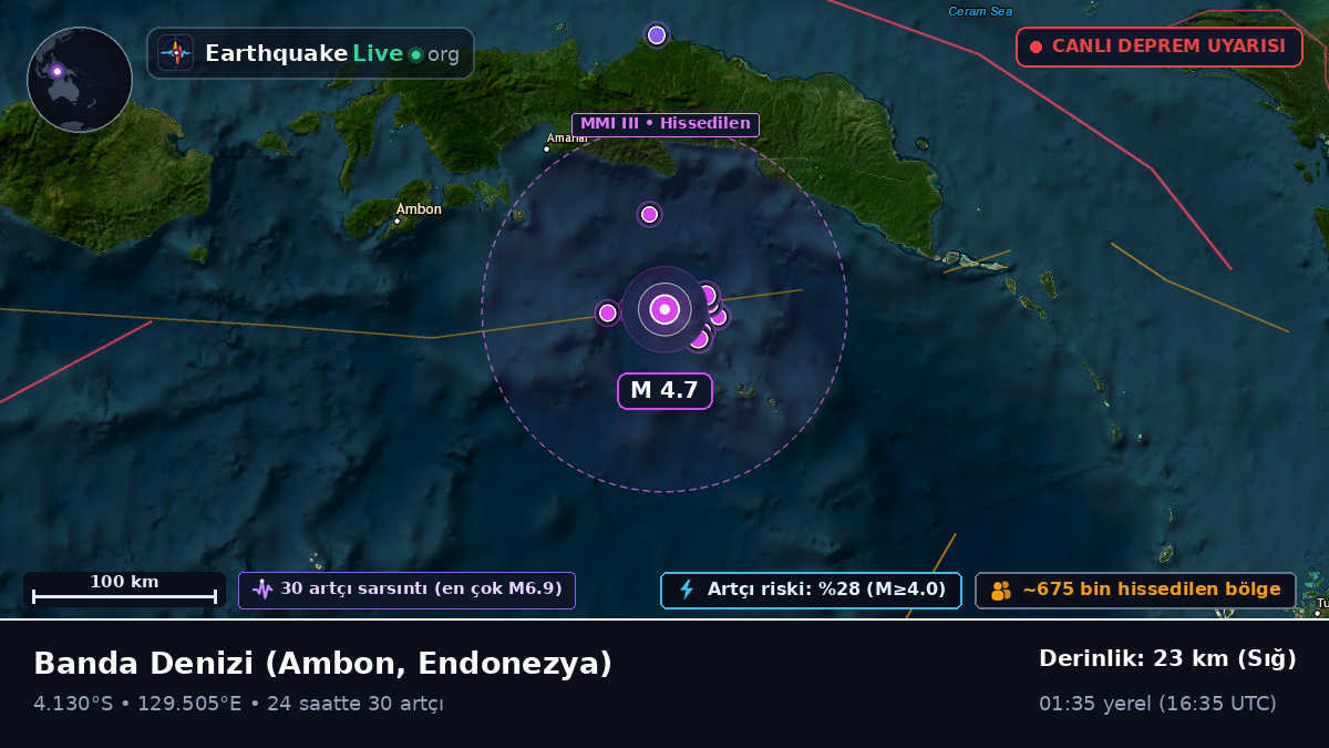 Banda Denizi (Endonezya)