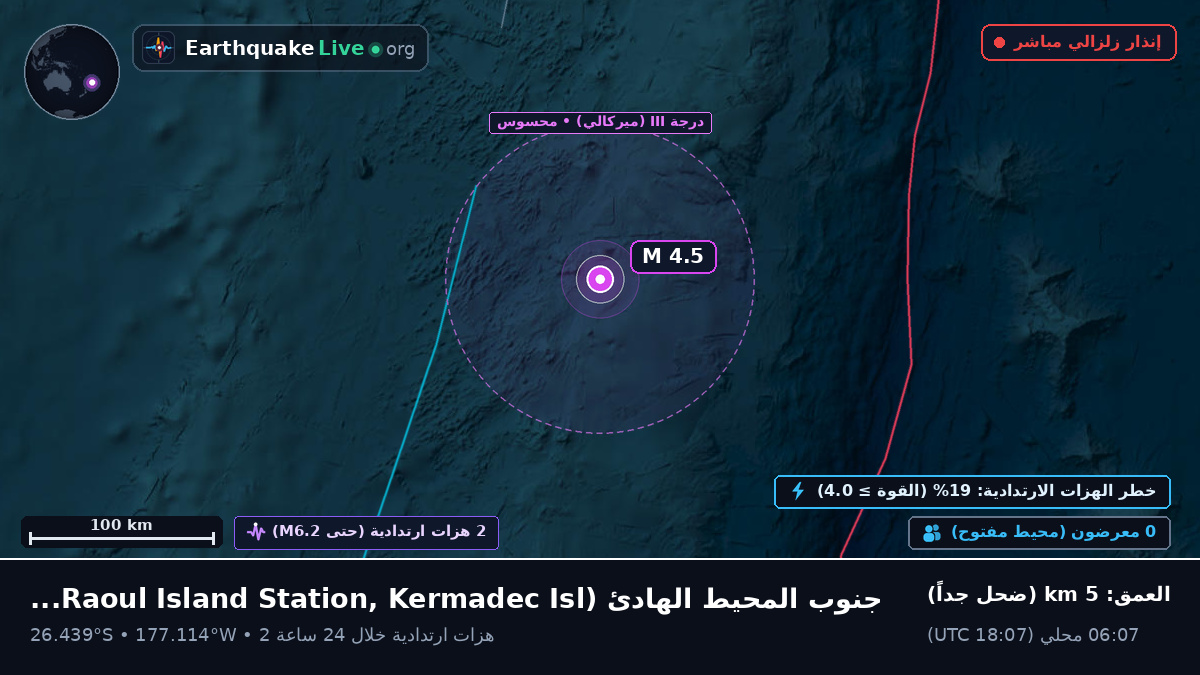 جنوب المحيط الهادئ (Kermadec Islands)