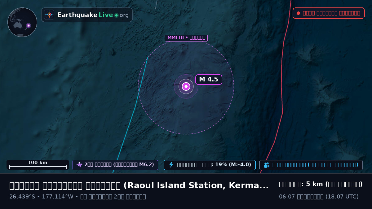 দক্ষিণ প্রশান্ত মহাসাগর (Kermadec Islands)