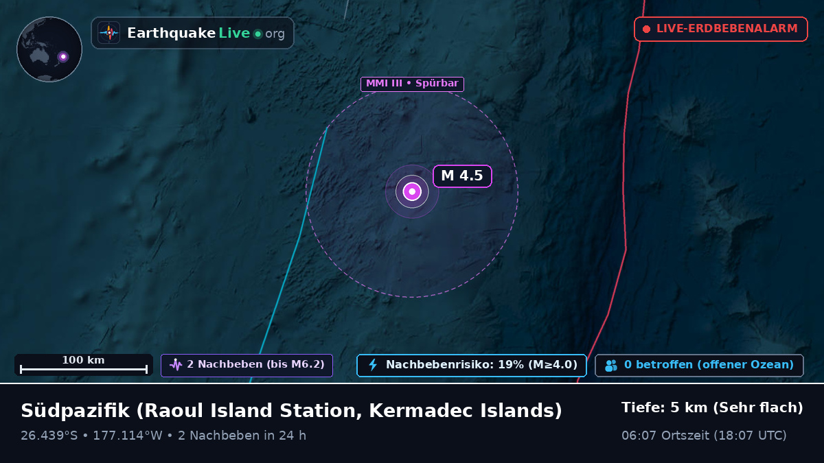 Südpazifik (Kermadec Islands)