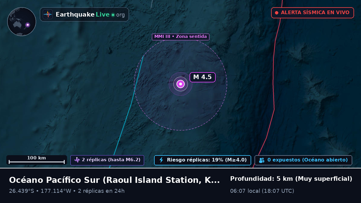 Océano Pacífico Sur (Kermadec Islands)