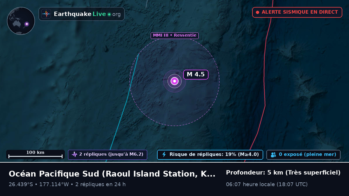 Océan Pacifique Sud (Kermadec Islands)