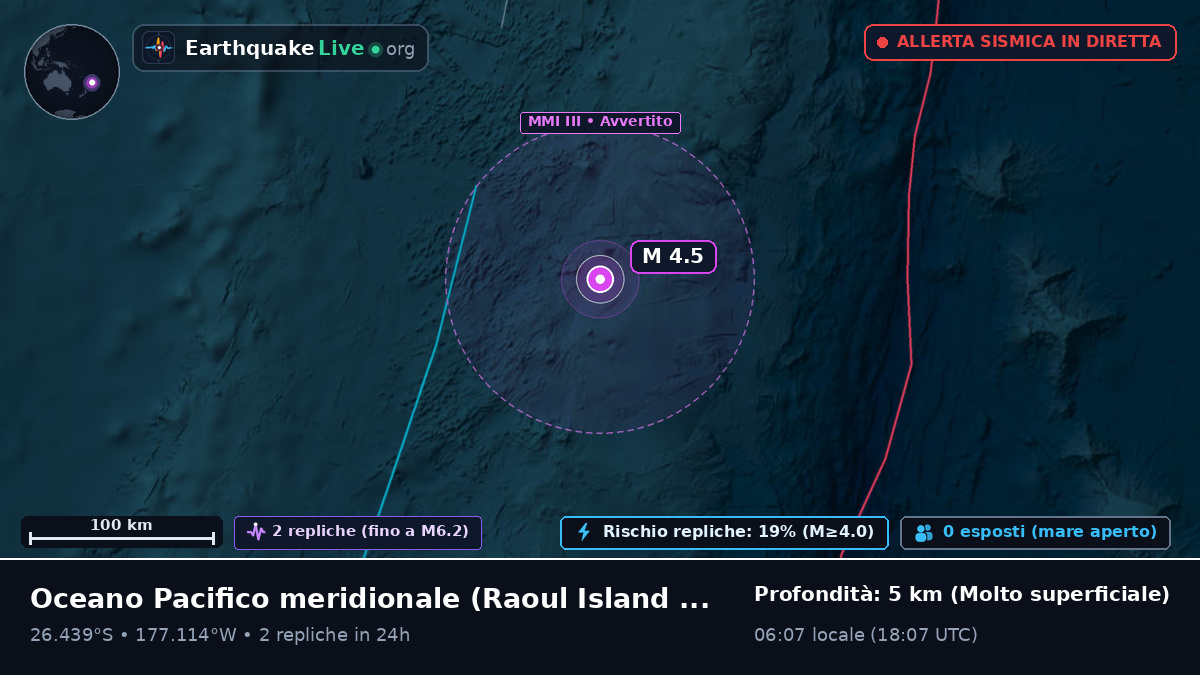 Oceano Pacifico meridionale (Kermadec Islands)