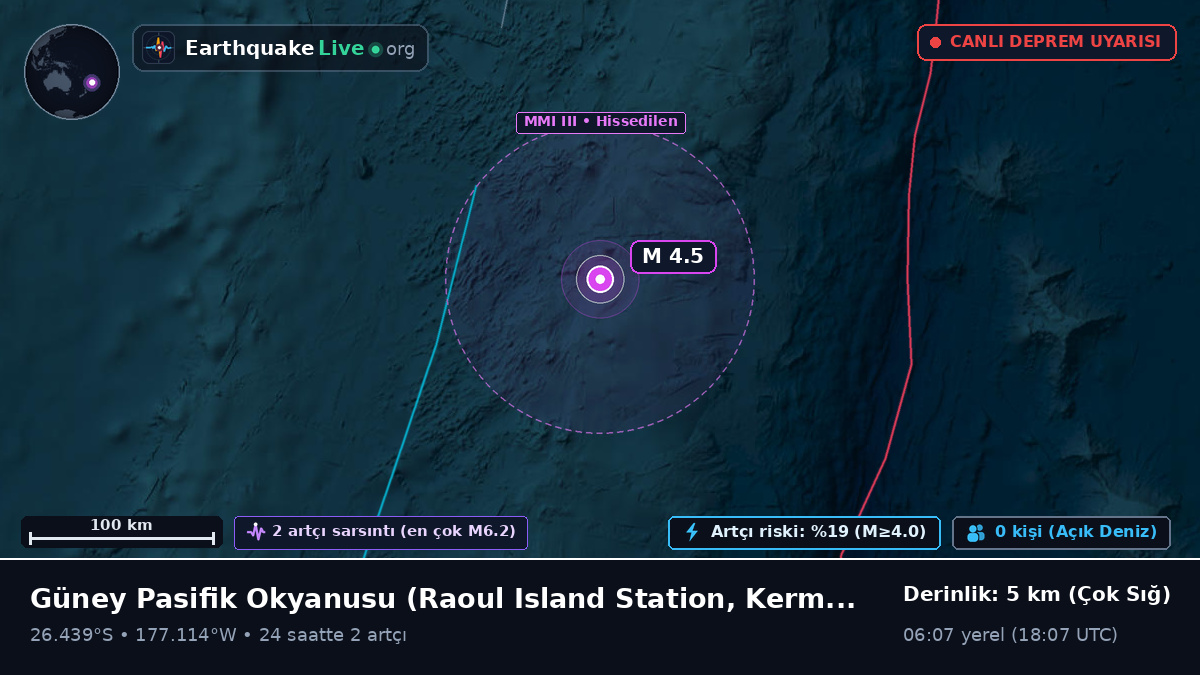 Güney Pasifik Okyanusu (Kermadec Islands)