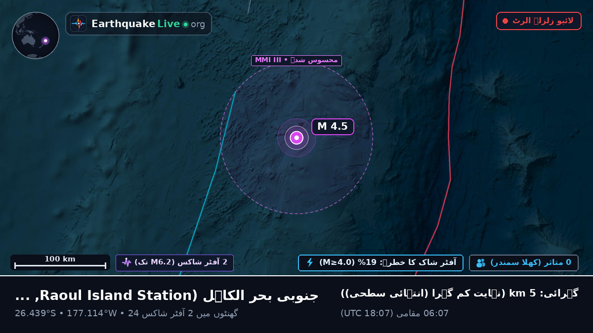 جنوبی بحر الکاہل (Kermadec Islands)