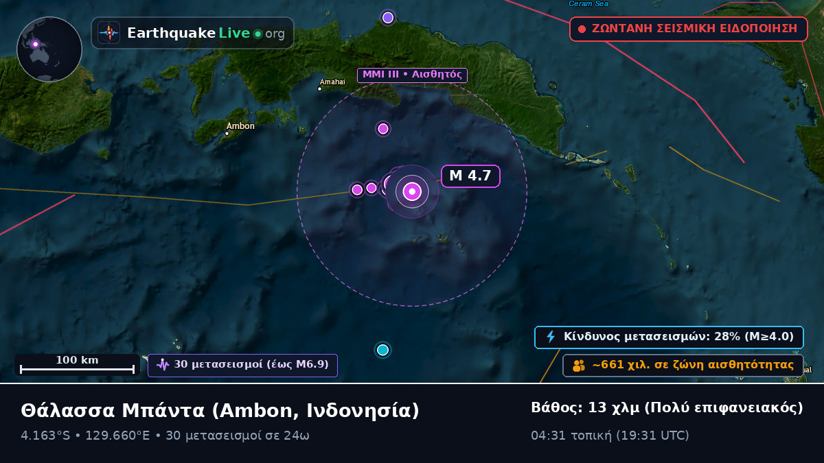 Θάλασσα Μπάντα (Ινδονησία)