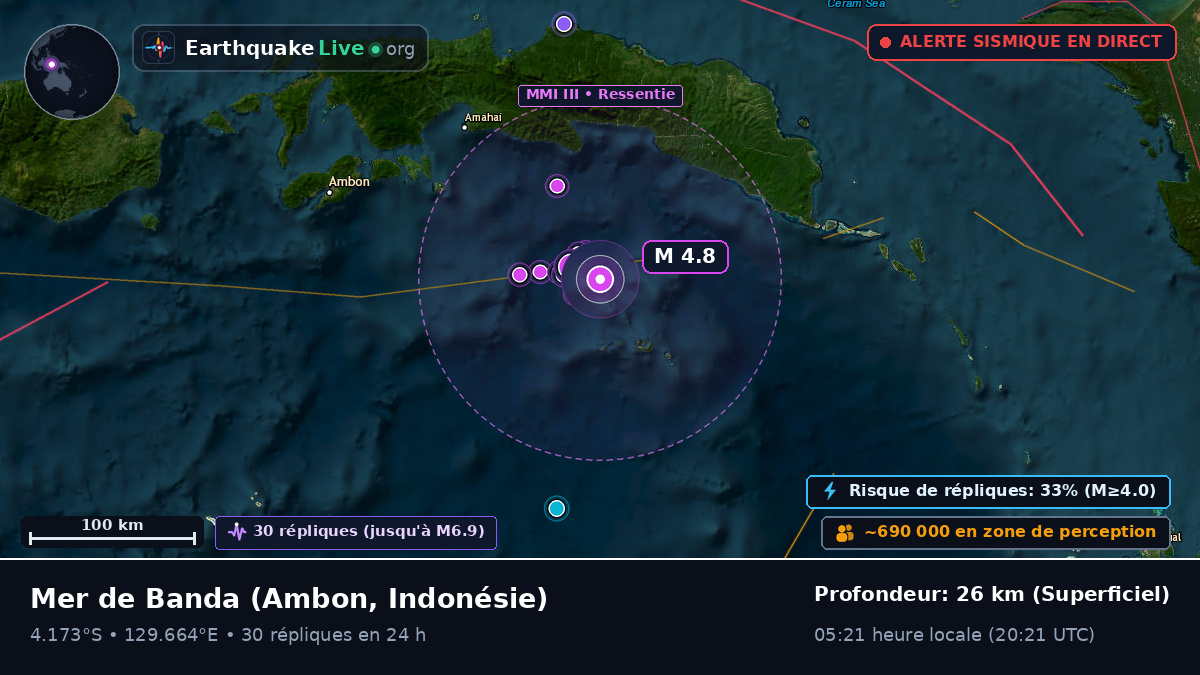 Mer de Banda (Indonésie)