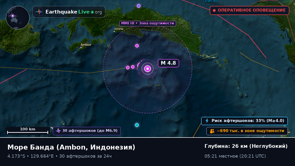 Море Банда (Индонезия)