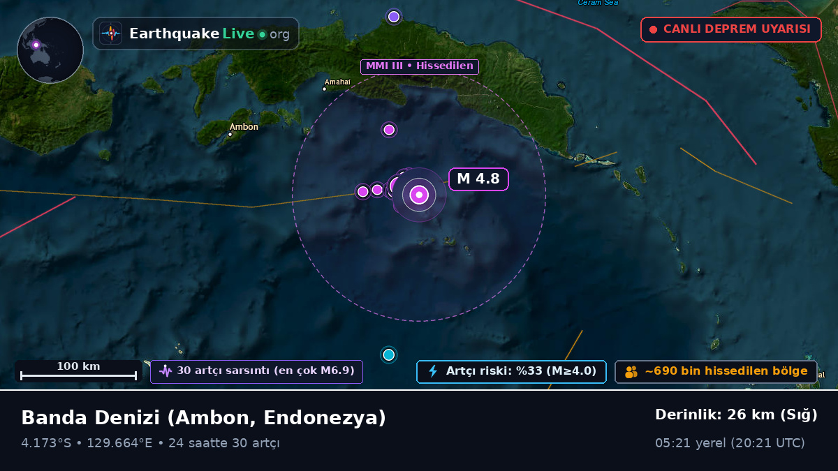 Banda Denizi (Endonezya)