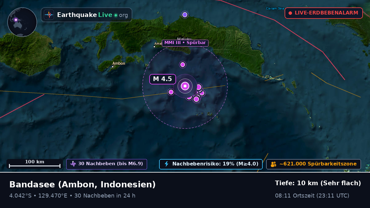 Bandasee (Indonesien)