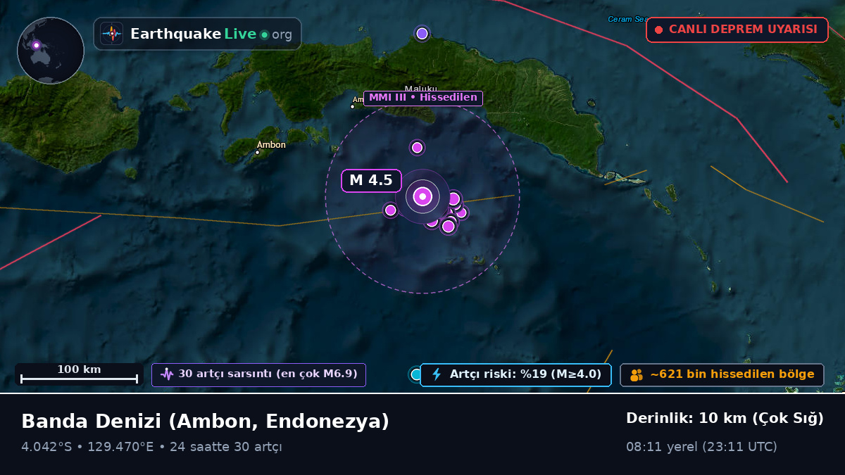 Banda Denizi (Endonezya)