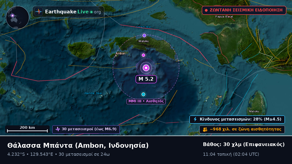 Θάλασσα Μπάντα (Ινδονησία)