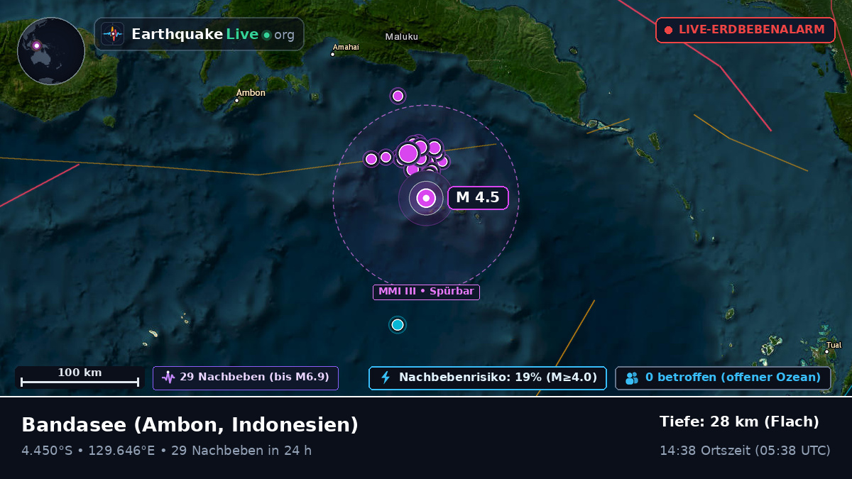 Bandasee (Indonesien)