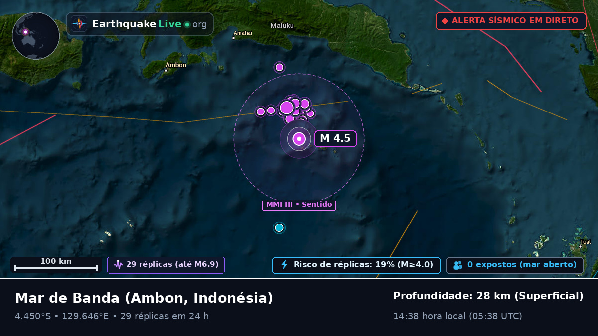 Mar de Banda (Indonésia)