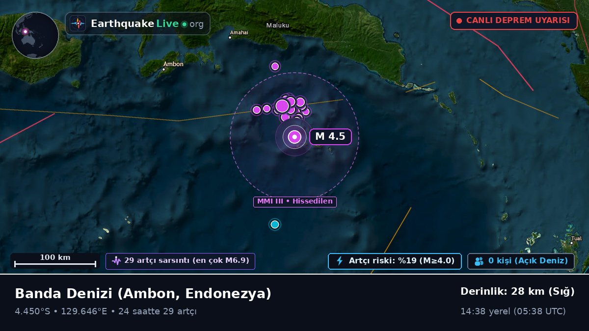 Banda Denizi (Endonezya)
