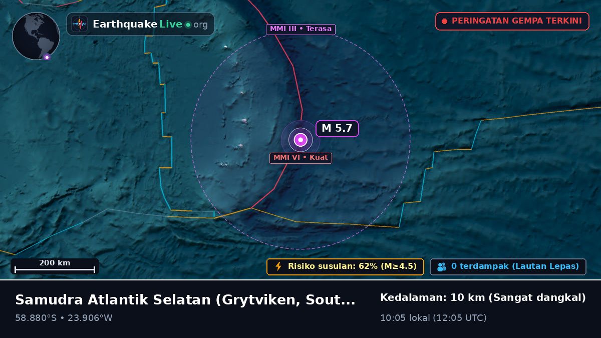 Samudra Atlantik Selatan (South Georgia and the Islands)