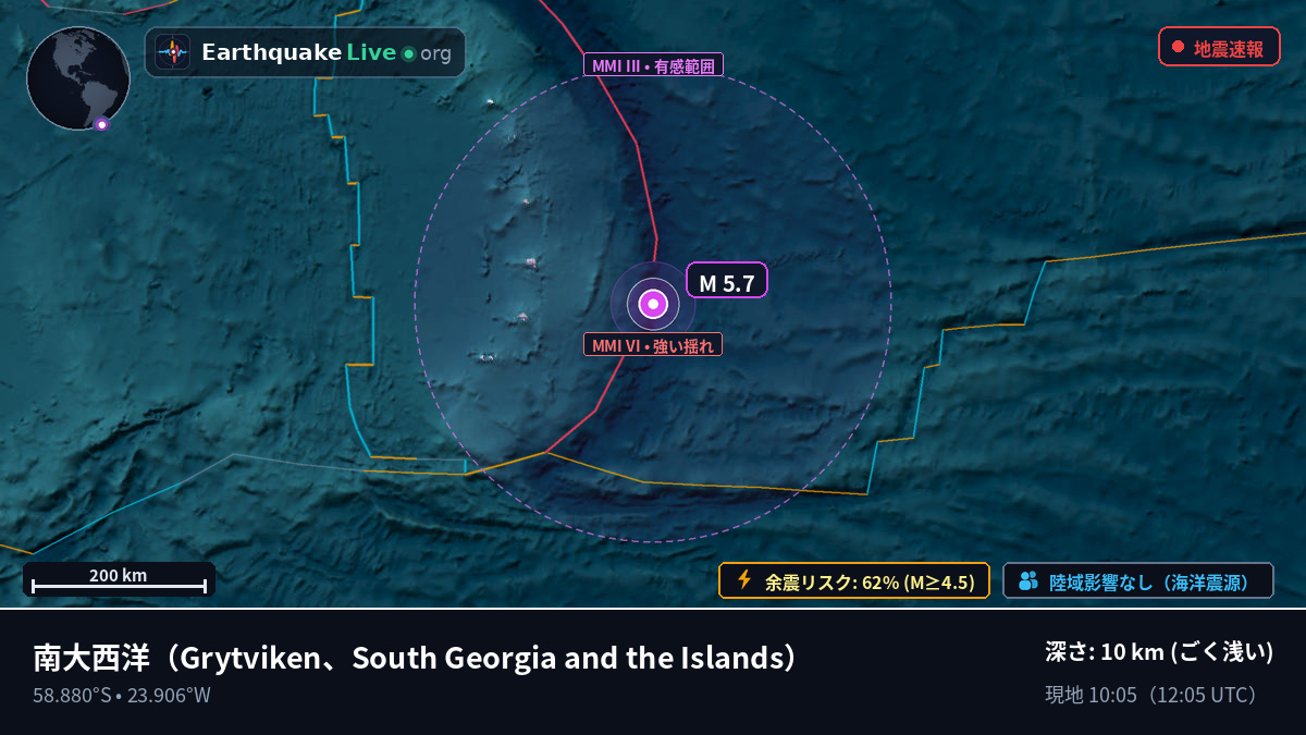 南大西洋 (South Georgia and the Islands)