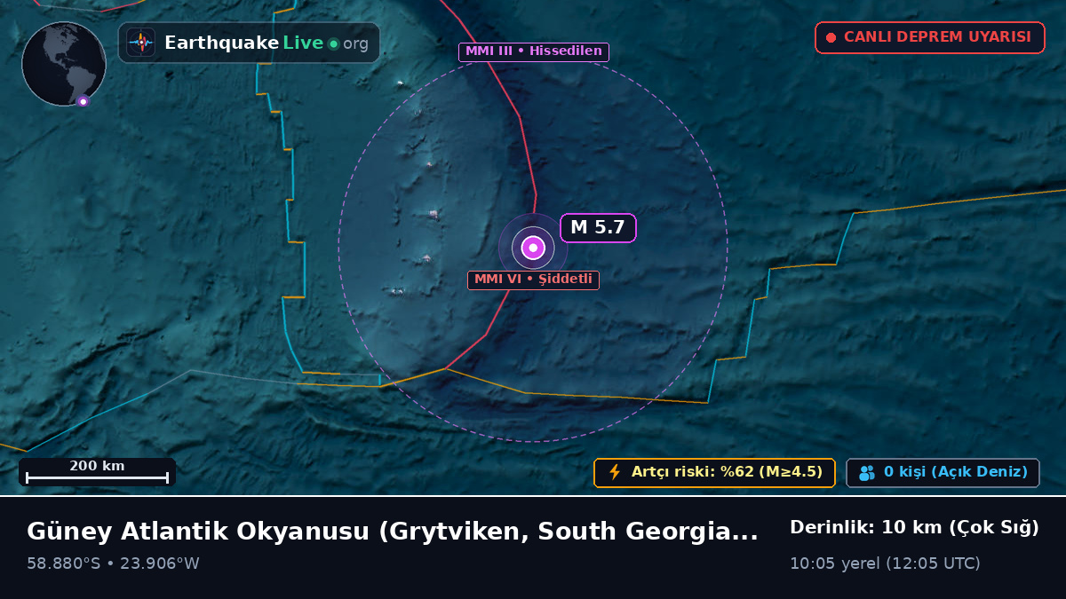 Güney Atlantik Okyanusu (South Georgia and the Islands)