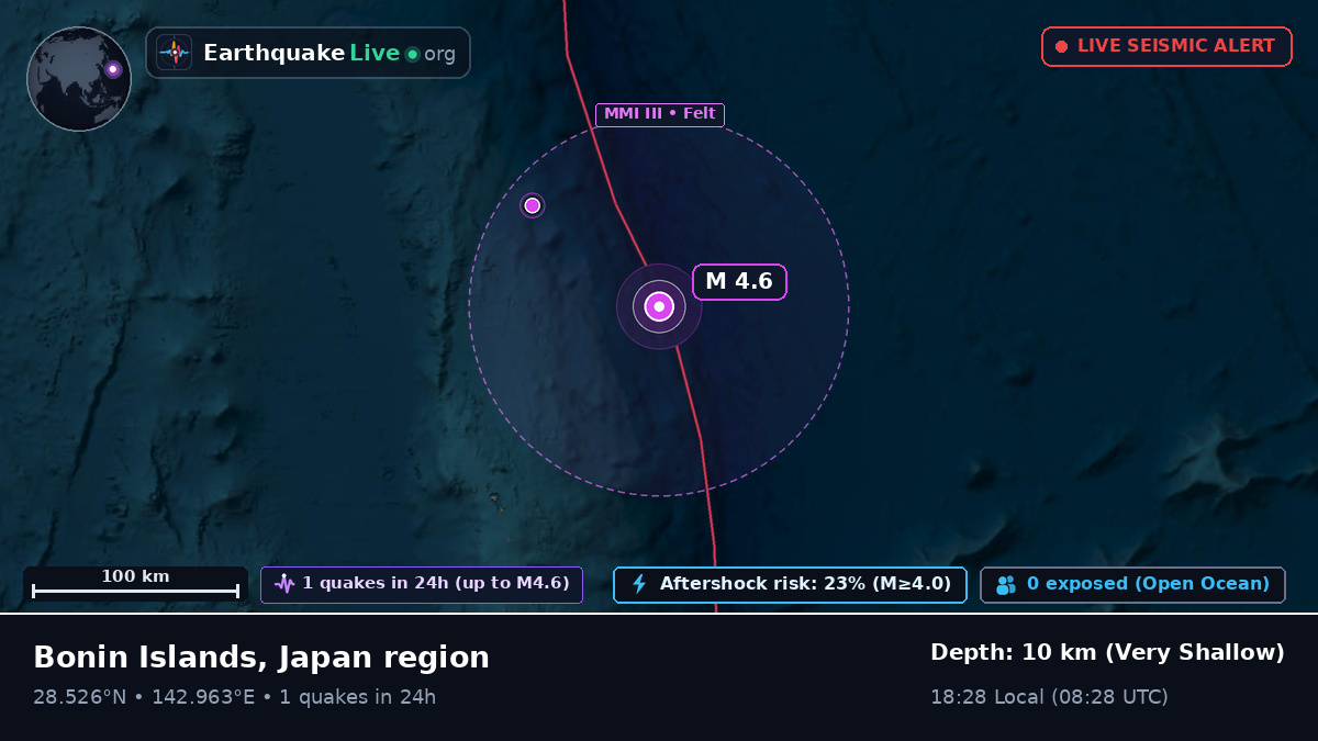 North Pacific Ocean (Japan)