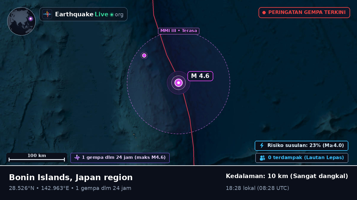 Samudra Pasifik Utara (Jepang)