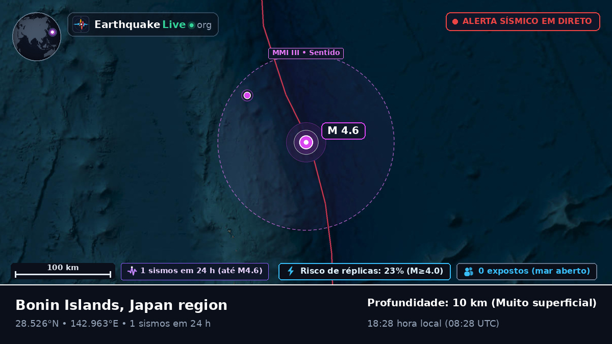 Oceano Pacífico Norte (Japão)