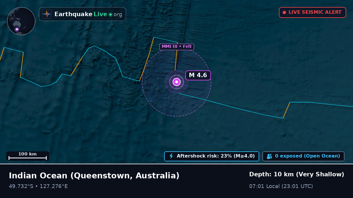 Indian Ocean (Australia)
