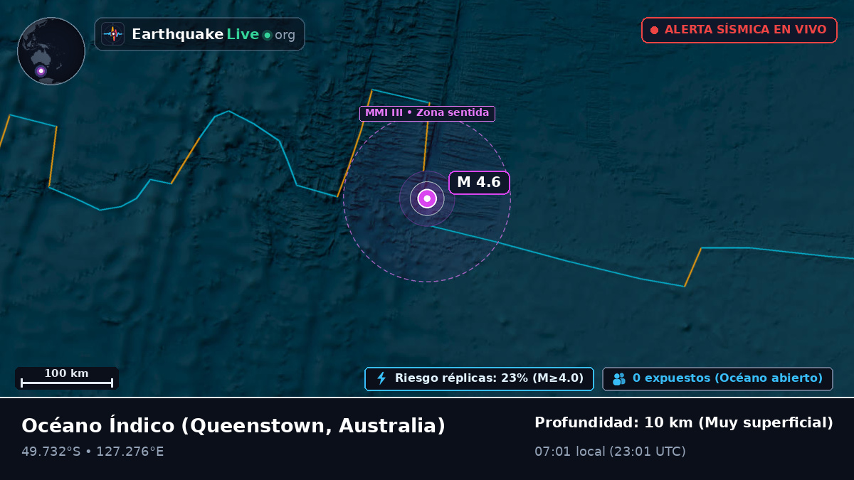 Océano Índico (Australia)