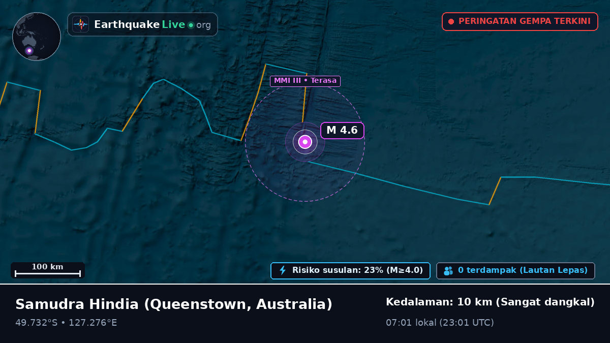 Samudra Hindia (Australia)