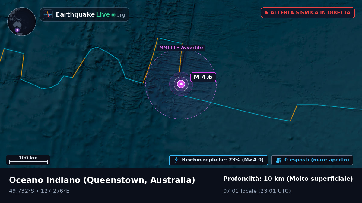 Oceano Indiano (Australia)