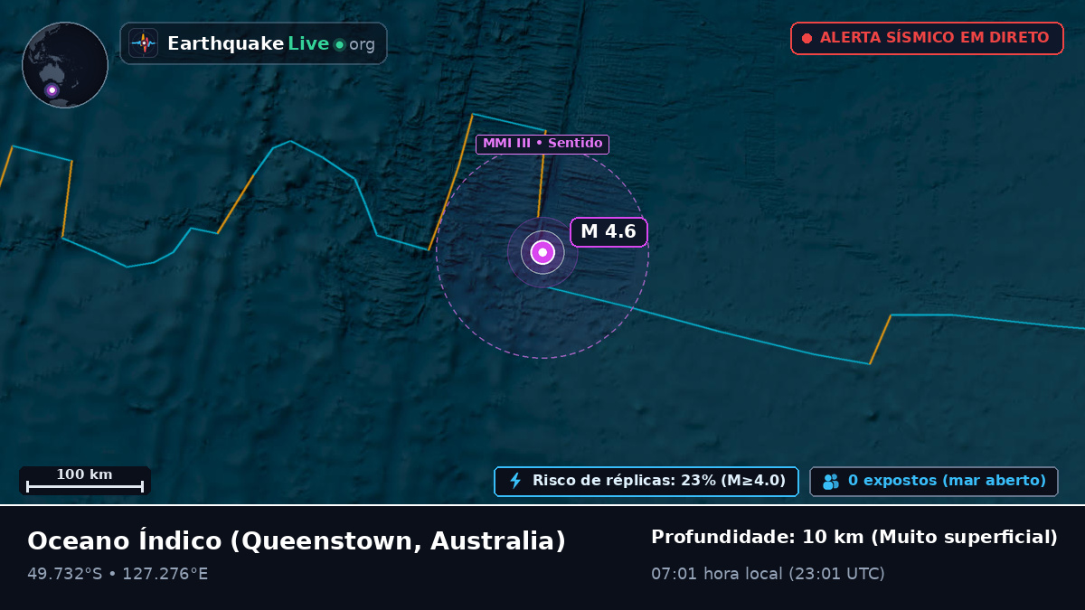 Oceano Índico (Australia)