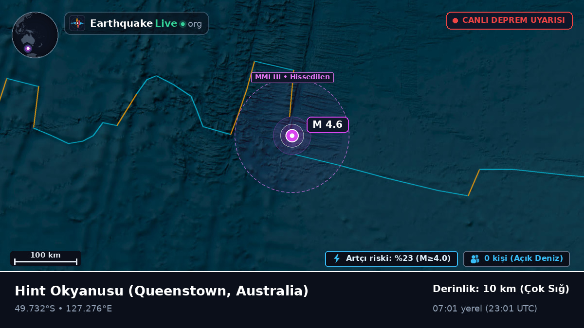 Hint Okyanusu (Australia)