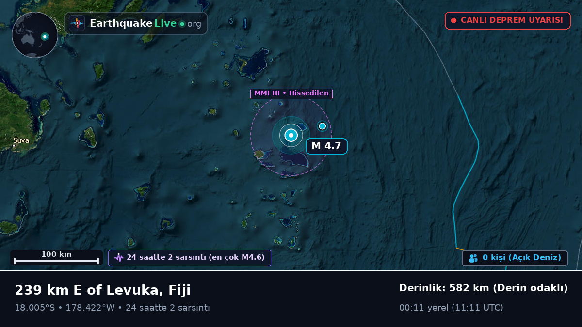 Güney Pasifik Okyanusu (Fiji)