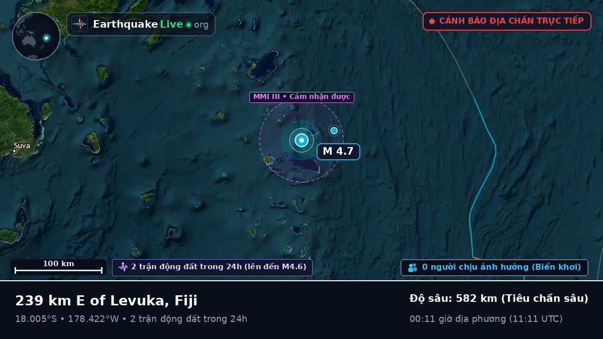 Nam Thái Bình Dương (Fiji)