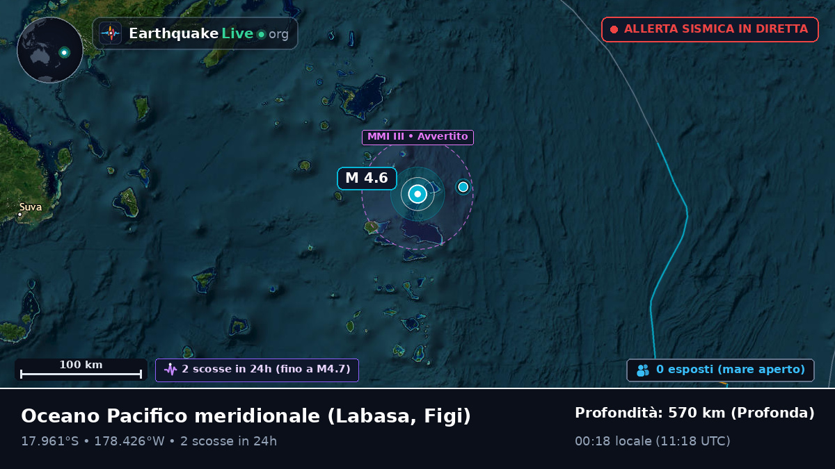 Oceano Pacifico meridionale (Figi)
