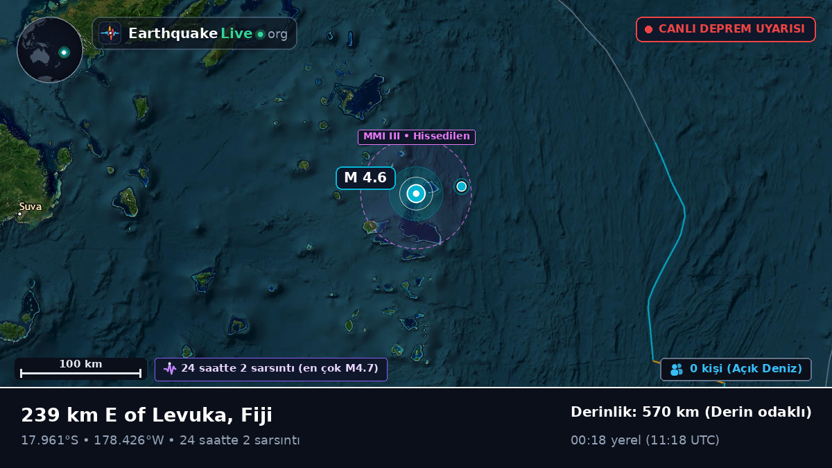 Güney Pasifik Okyanusu (Fiji)