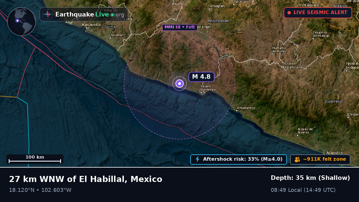 Michoacán, Mexico