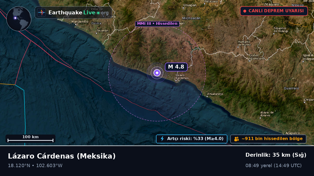Michoacán, Meksika