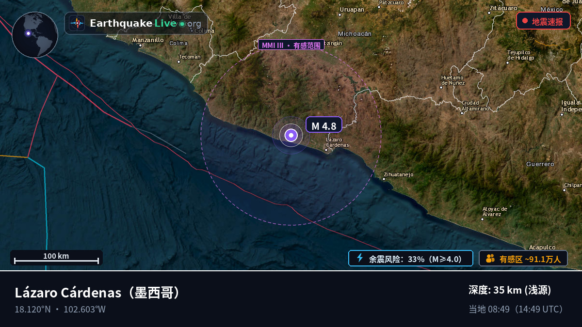 Michoacán, 墨西哥