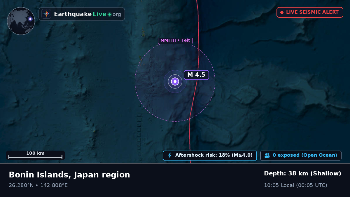 North Pacific Ocean (Japan)