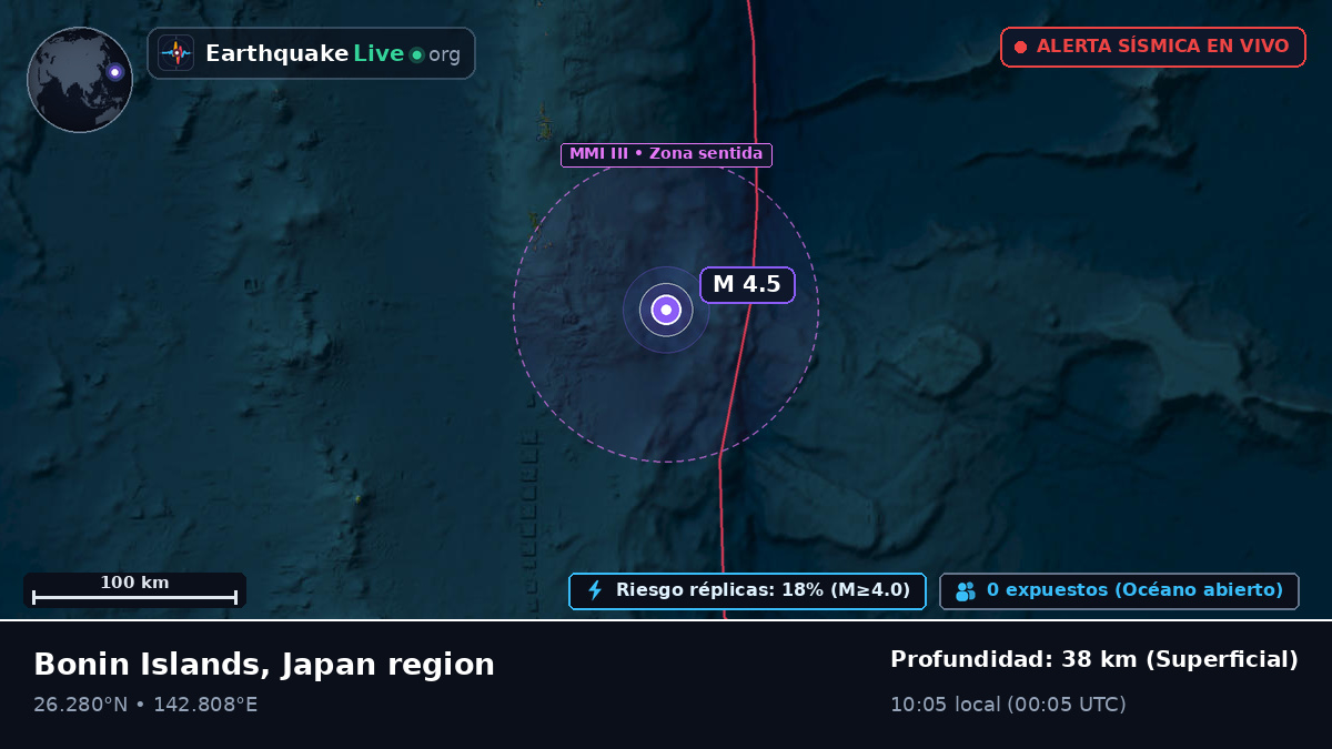 Océano Pacífico Norte (Japón)