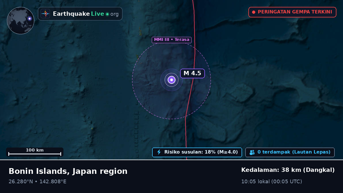 Samudra Pasifik Utara (Jepang)