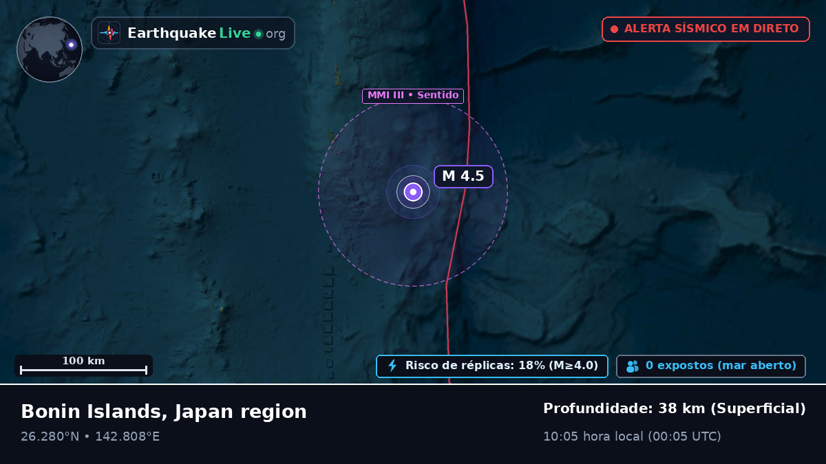 Oceano Pacífico Norte (Japão)