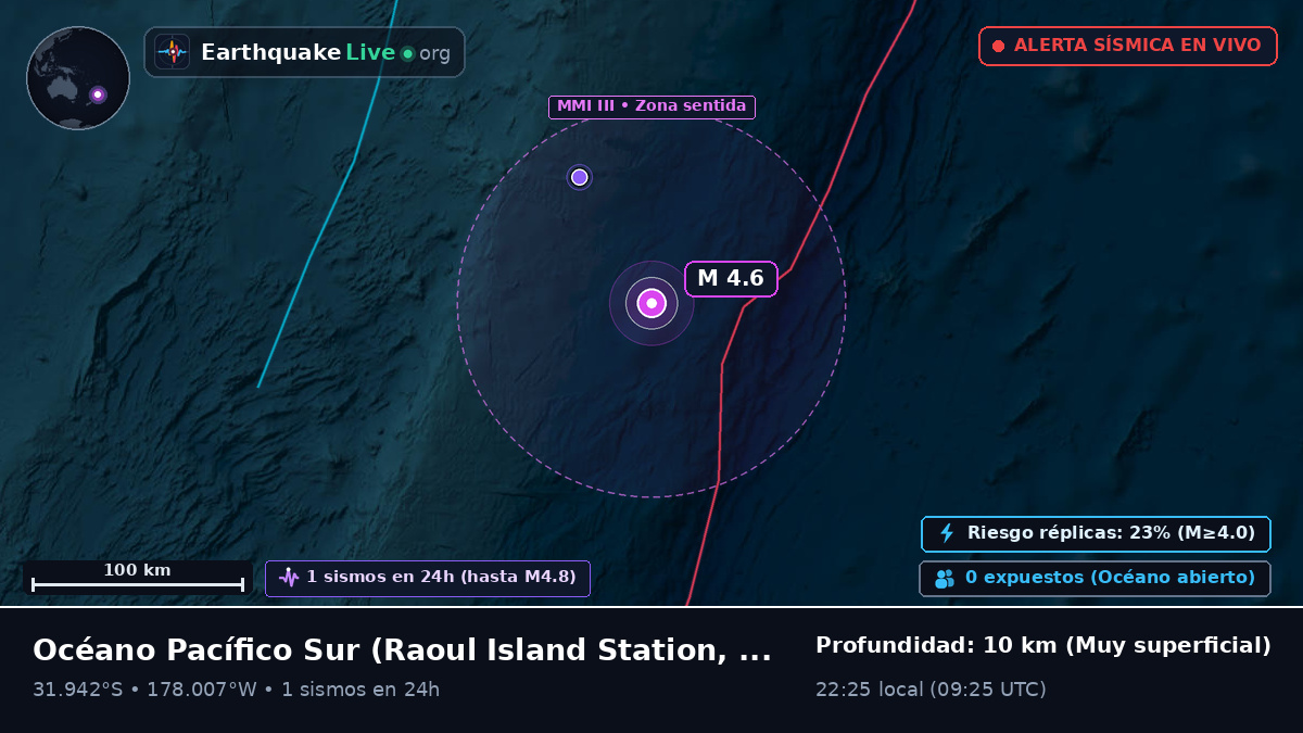 Océano Pacífico Sur (Kermadec Islands)