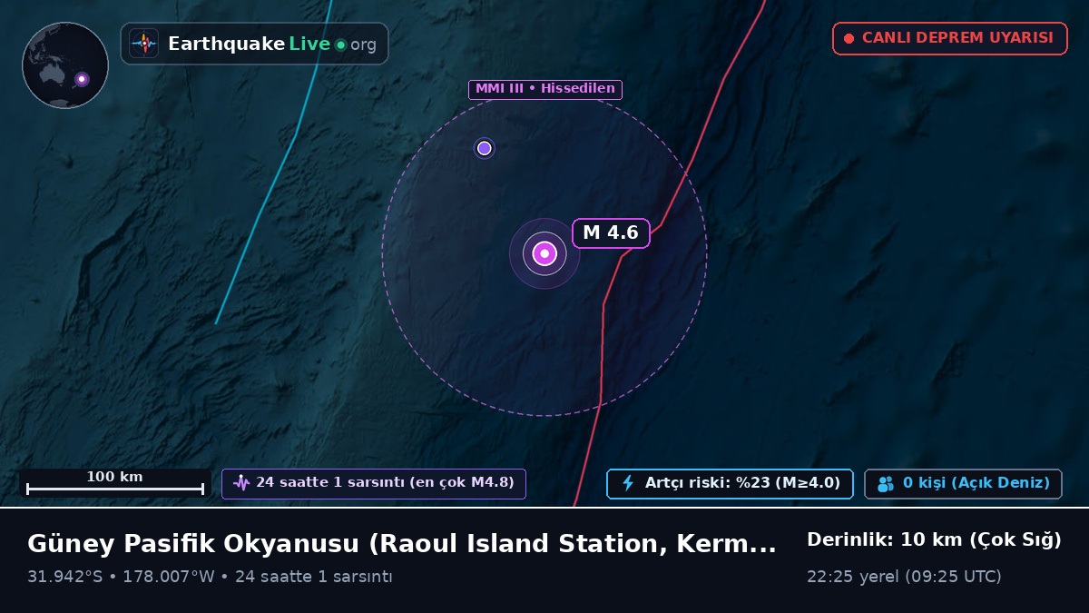 Güney Pasifik Okyanusu (Kermadec Islands)