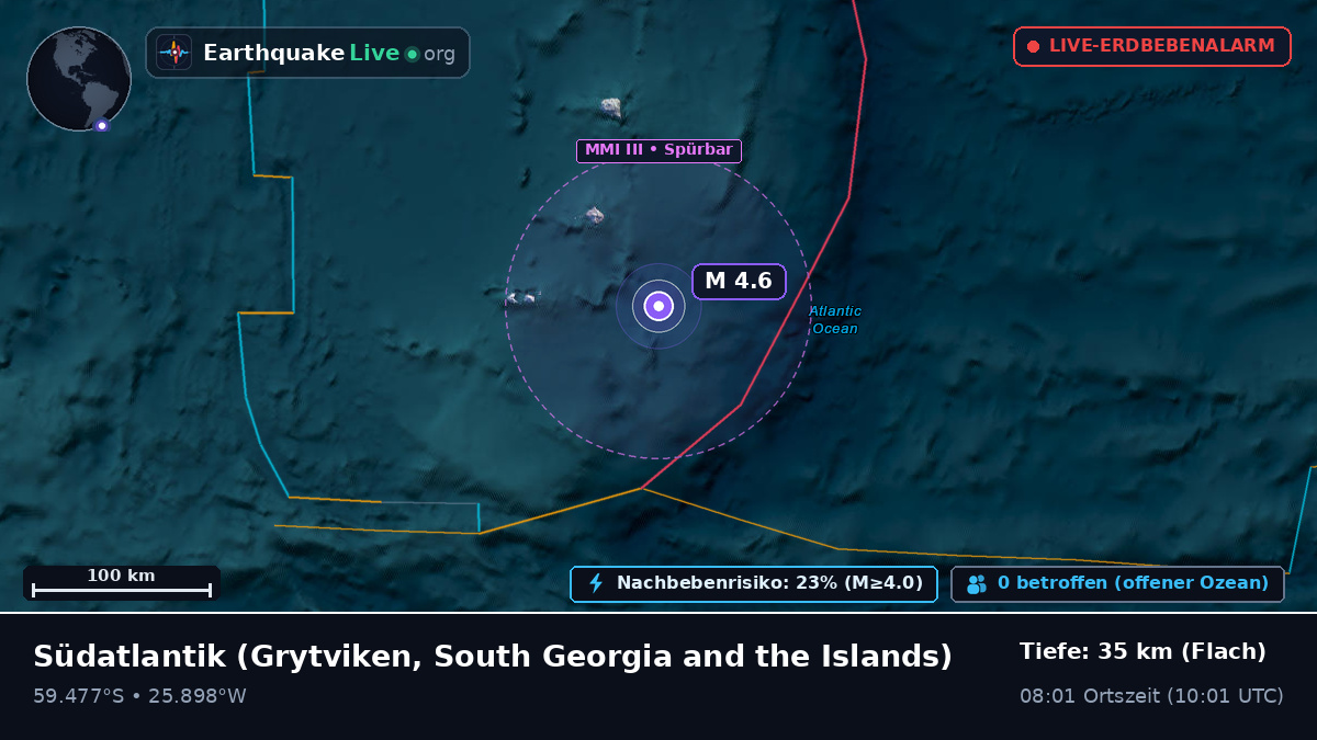 Südatlantik (South Georgia and the Islands)
