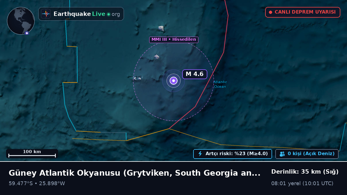 Güney Atlantik Okyanusu (South Georgia and the Islands)