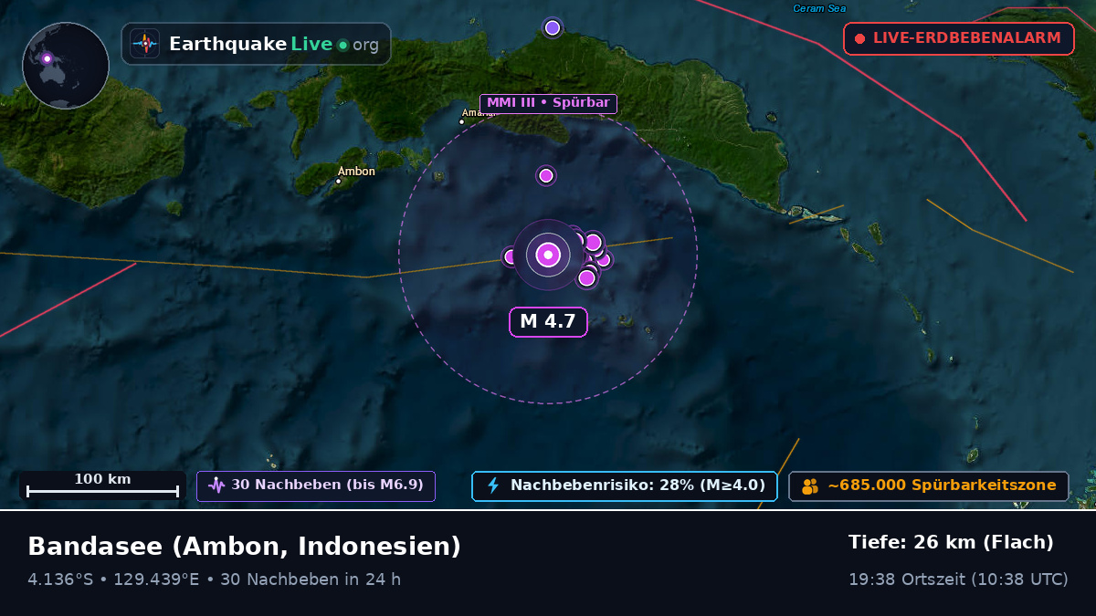 Bandasee (Indonesien)